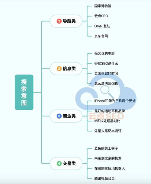2021年谷歌SEO的核心策略有哪些关键点？