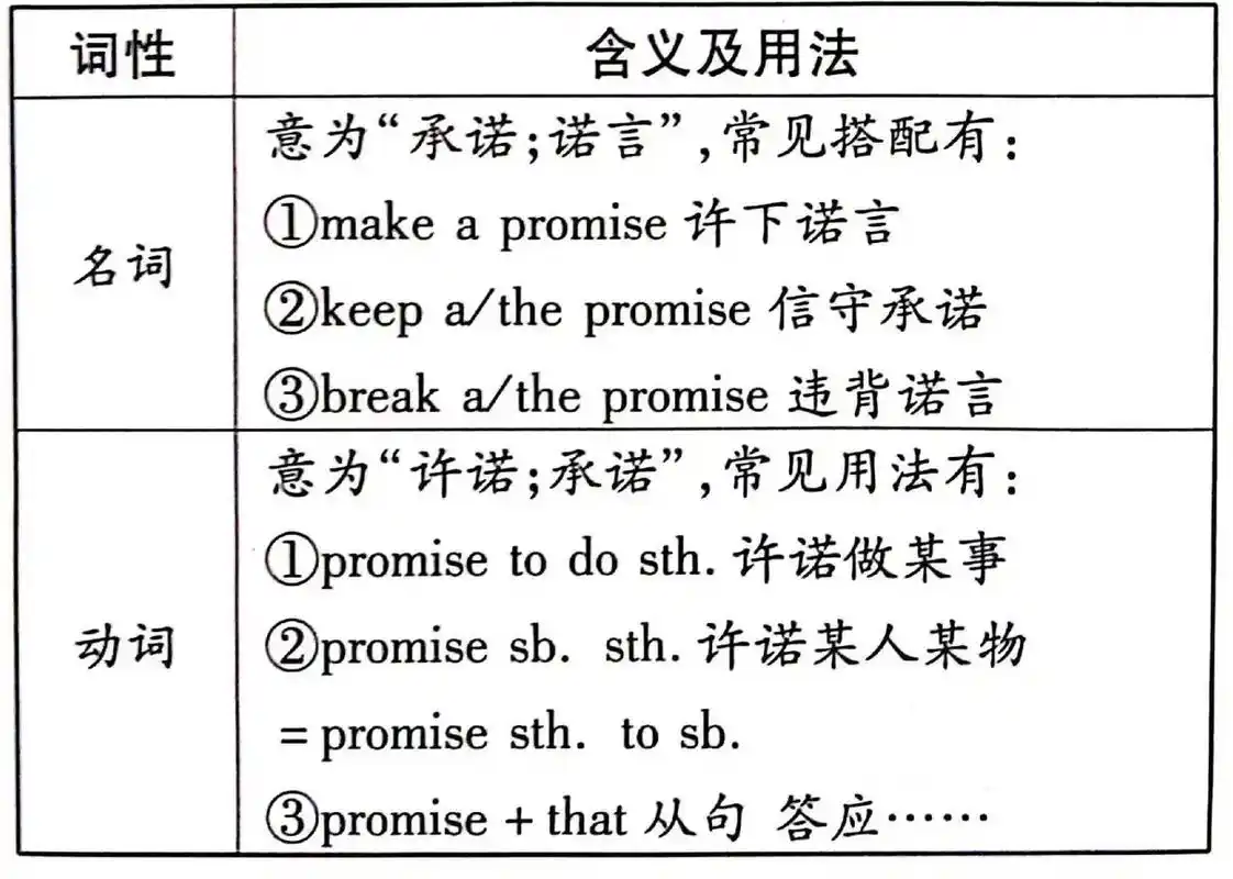如何自行实现Promise.allSettled的Polyfill成为长尾？