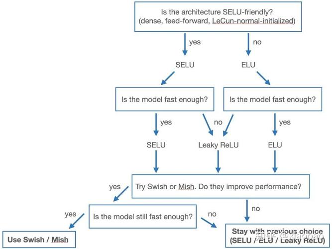 Pyecharts Geo函数有哪些常用参数及其具体用法？