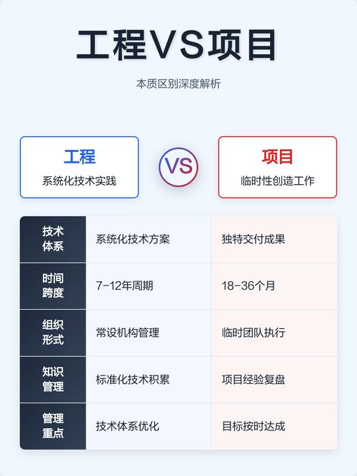 工程项目与工程本质有何根本不同之处？
