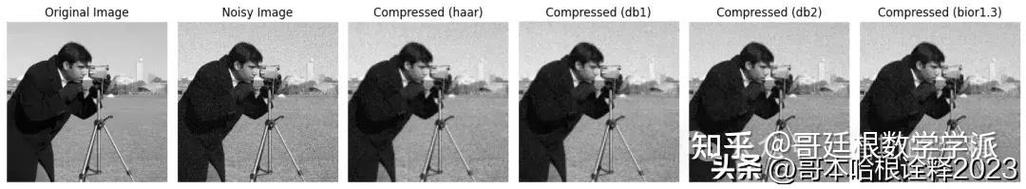 蚁群算法优化小波变换在图像压缩中的应用及Matlab代码实例？