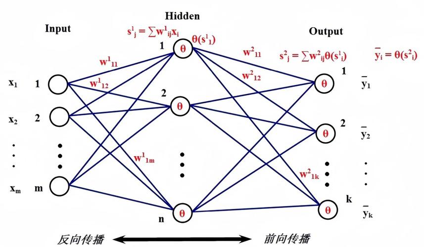 如何构建一个长尾关键词覆盖的神经网络模型？