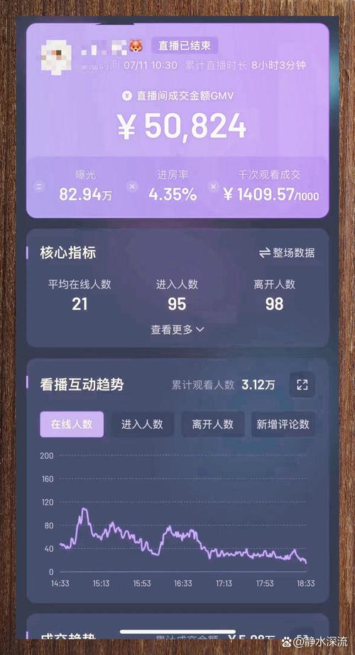 2021年蝉妈妈抖音直播电商数据全览，有哪些亮点和趋势？