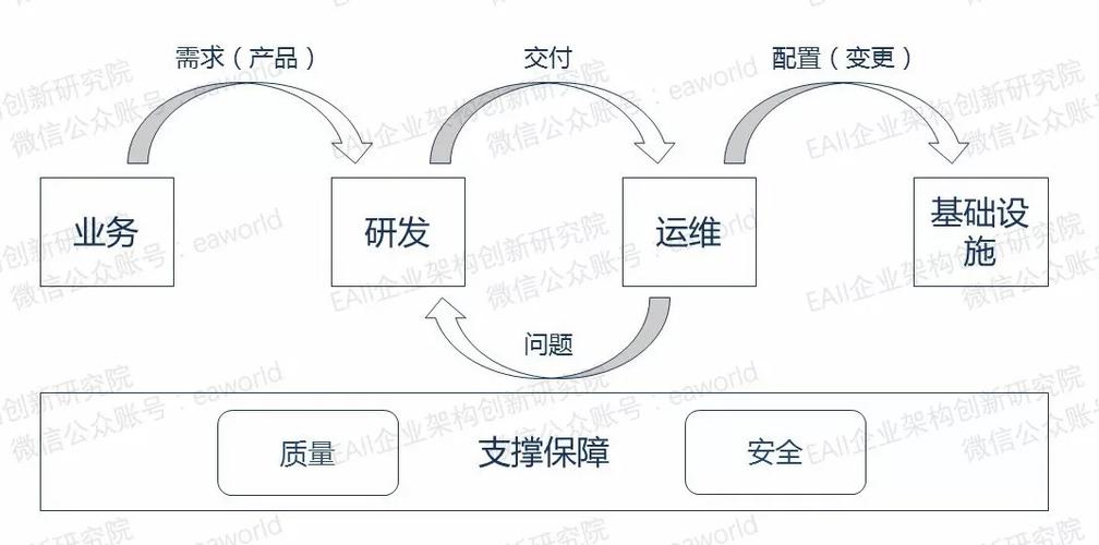 普元DevOps5.2版本有哪些新特性发布？