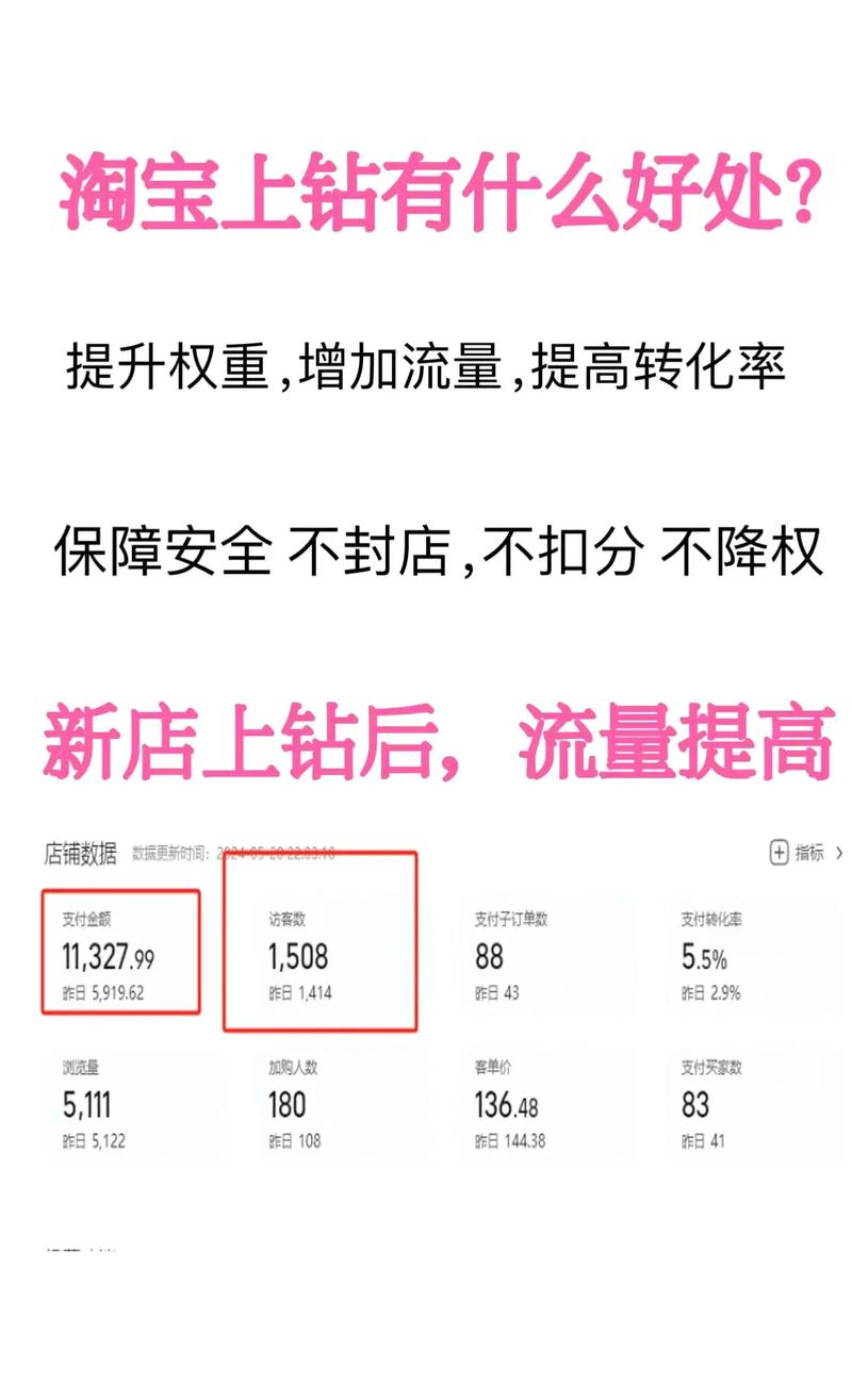如何轻松通过淘宝智钻优化秘籍一招快速上钻？🚀💰