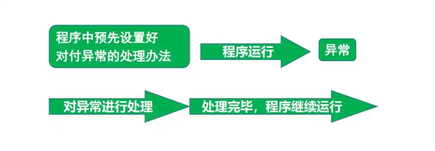 如何解决Java开发中网络代理导致的重定向异常问题？