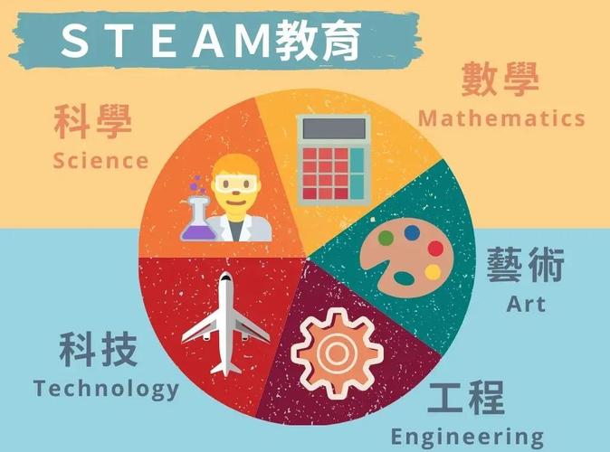 STEAM教育如何实现跨学科融合，有效培养创新型人才？