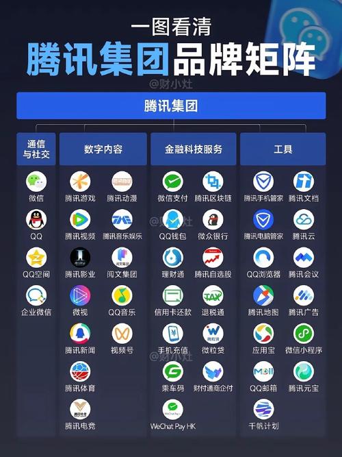 如何打造方维网络集团网站成为行业顶尖品牌？
