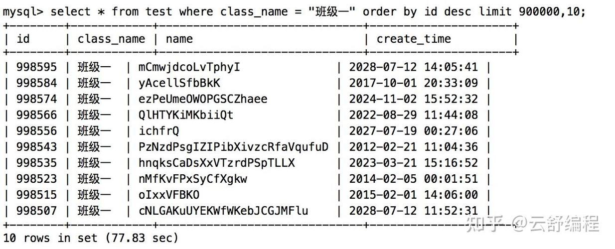 如何在ThinkPHP6中用Mysql实现针对Mysql数据库的长尾分页查询？