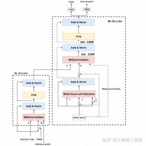 PHP-FPM框架中，如何实现伪异步（defer）功能，以优化性能和响应速度？