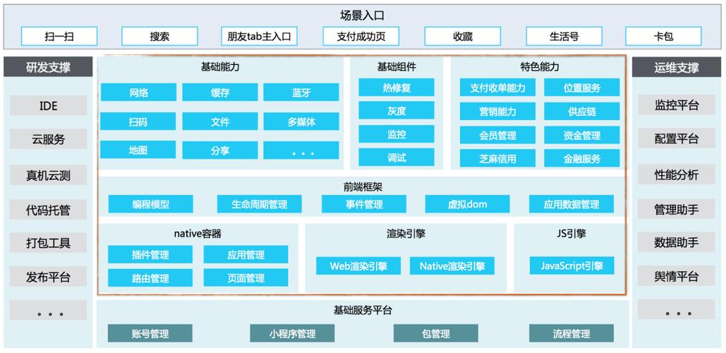 支付宝小程序技术架构是如何全面解析的？
