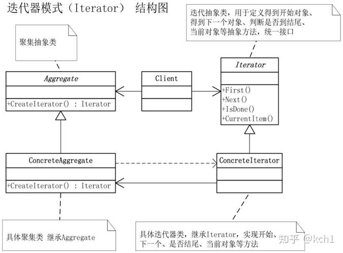 PHP设计模式入门，迭代器模式原理与实现方法，如何巧妙运用？