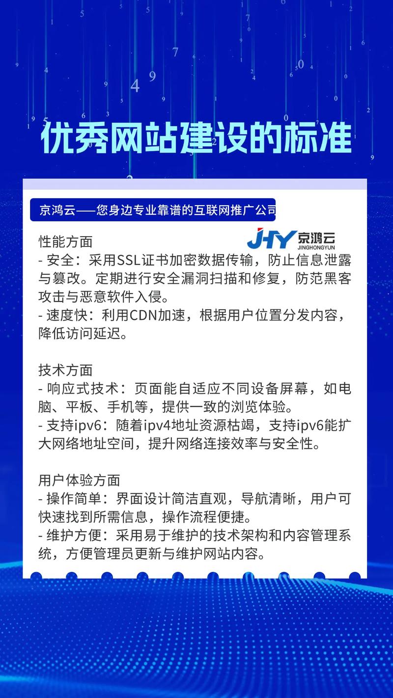 济南专业网站建设哪家公司深度解析更全面？