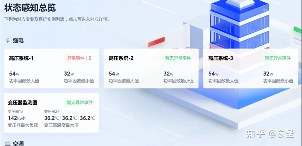 如何通过CSS实现卡片间距的精细优化效果？