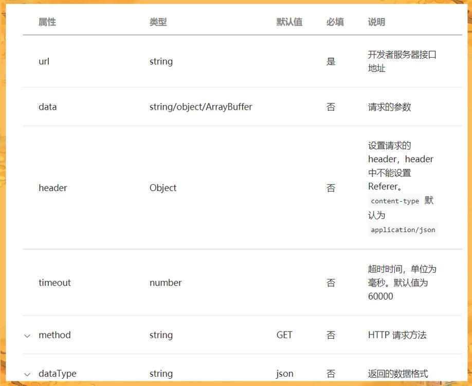微信小程序网络数据请求服务实现详解，有哪些细节需要注意？