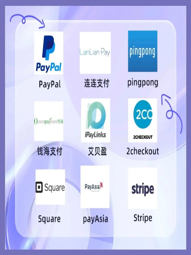 独立站跨境支付有哪些核心模式？常见问题如何自答？