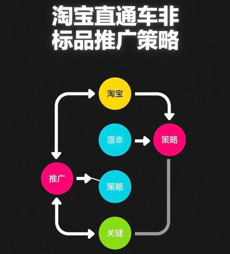 如何利用网站推广利器，助力品牌实现飞跃式发展？