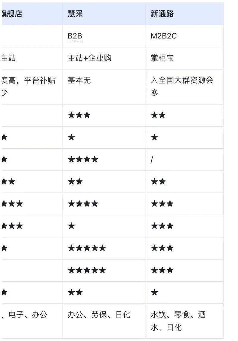 京东快车爆款选款，如何快速识别爆款因素？
