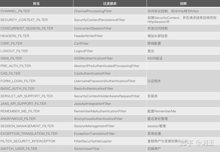 Spring Security 如何实现权限粒度的细致化管理？