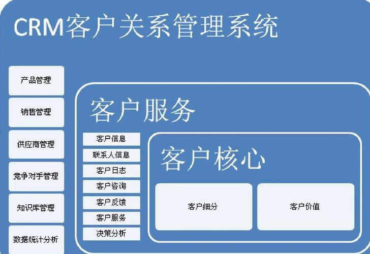 客户管理软件中，哪款CRM客户关系管理系统最适合我的业务需求？