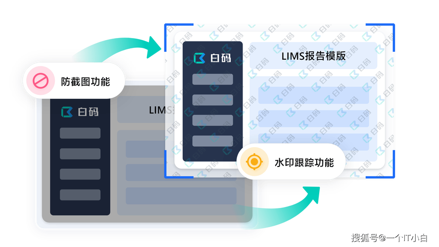 企业为何必须自建专属数据库而非依赖第三方？