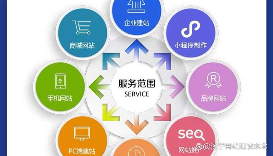 宿州网站建设专业排名如何？有哪些最佳实践和未来发展趋势？