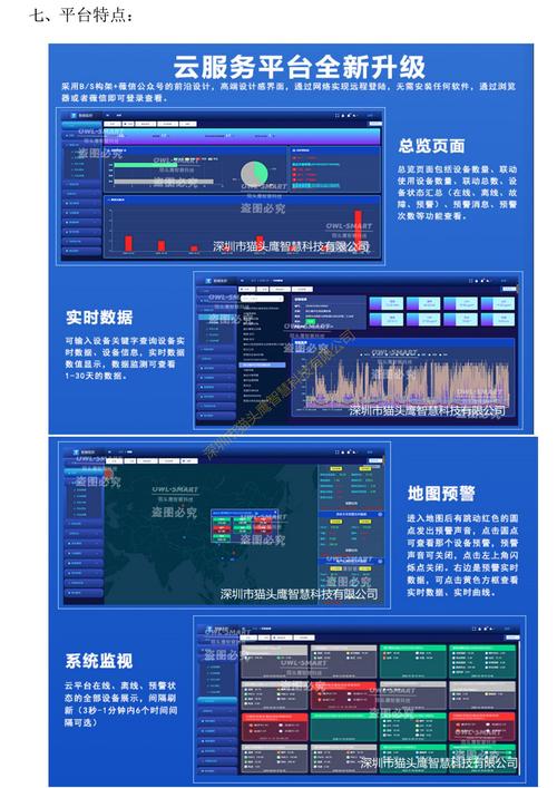 如何调用基于PHP的水质查询API获取实时数据？