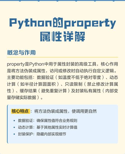 Python的property()函数有什么独特用途？