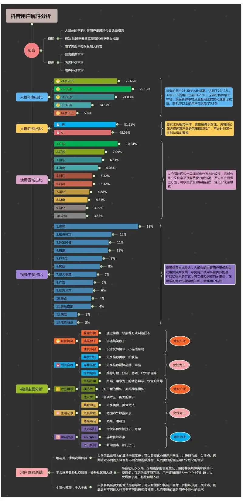 抖音带货效果不佳？试试这5步数据分析优化法！