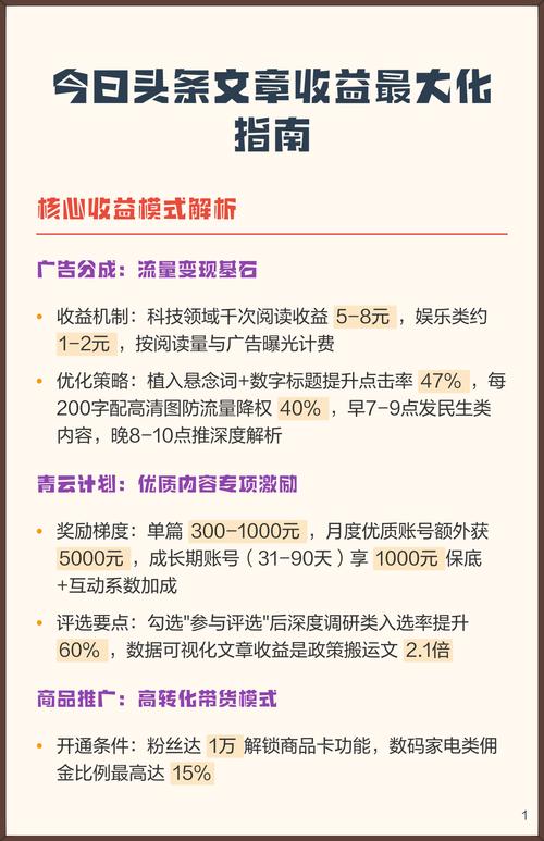 如何通过头条广告策略实现高效曝光和收益最大化？