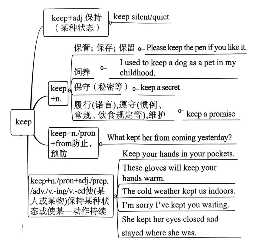 五分钟内如何掌握keep alive命令的用法和其工作原理？