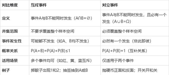 如何实现TypeScript中的互斥类型，并给出一个长尾词的示例方法？