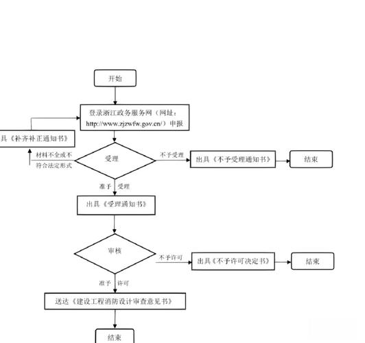 如何通过 Firebase Hosting 实现PHP安全验证的复杂流程？