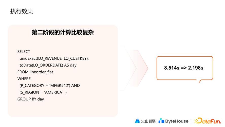 字节跳动数据平台复杂查询实现与优化，基于ClickHouse，有哪些技术细节可以揭秘？