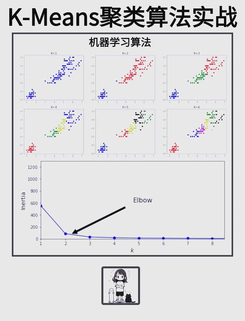 Python中的k-means聚类模型是如何实现长尾效应的？