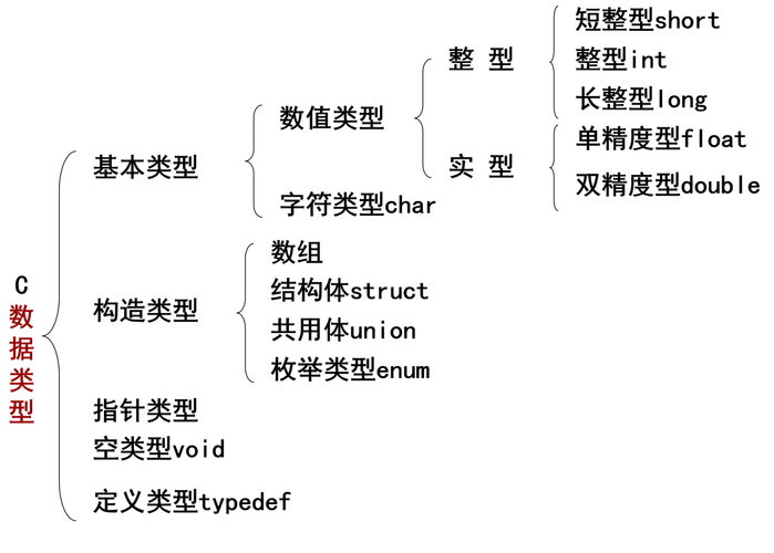 C语言第一章导言中的基础概念，你能详细解释一下吗？