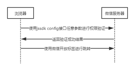 如何使用Express框架高效处理请求并优化托管静态资源的方法？