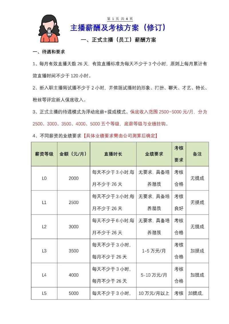 抖音审核员月薪多少？具体职责有哪些？待遇如何？