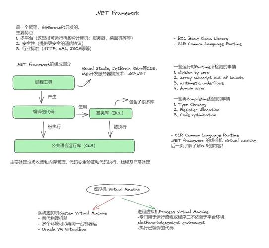 如何通过ASP.NET自定义项目模板实现个性化开发环境搭建？