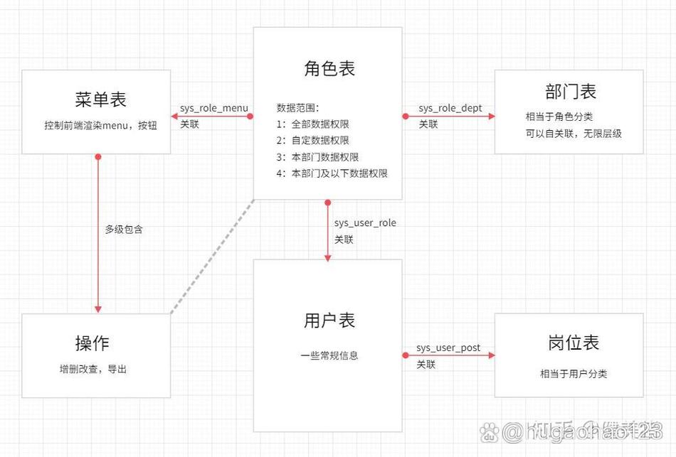 如何高效操作Yii框架中的视图、布局和数据块？