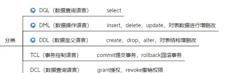 初学者学习数据库，应该从哪种入门级的数据库开始学习比较好呢？