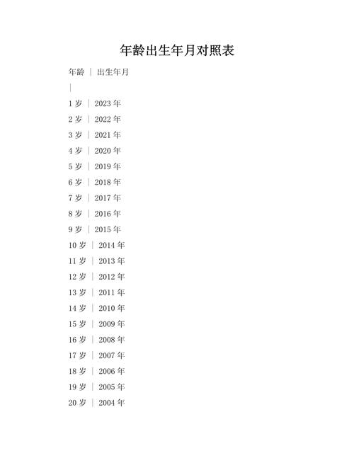 您能告诉我具体是哪一年哪一个月出生的吗？