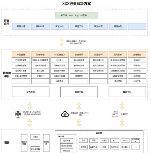 如何赏析整理分享历史最全互联网公司常用框架的源码？