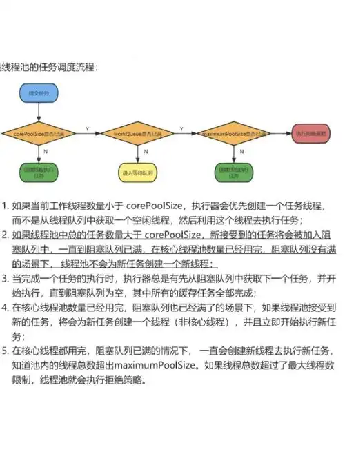 如何有效解决Java线程调度与优先级设置中的复杂长尾问题？