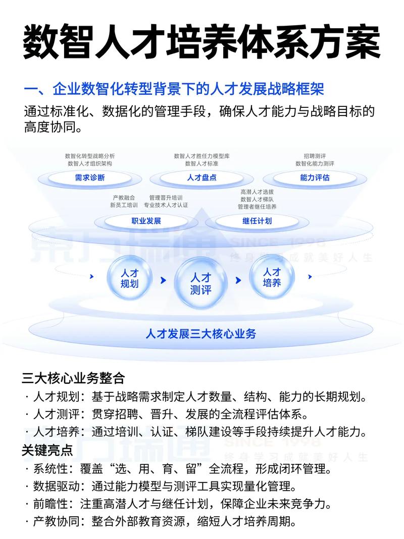 如何同过智领未来助力企业实现数智转型？