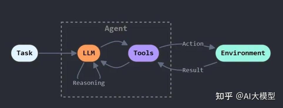 如何用React重构ScrollView组件以适应长尾词的滚动需求？