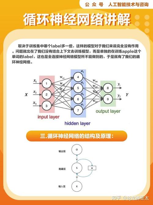 循环神经网络在视觉处理中的应用教程(11)讲解有哪些？