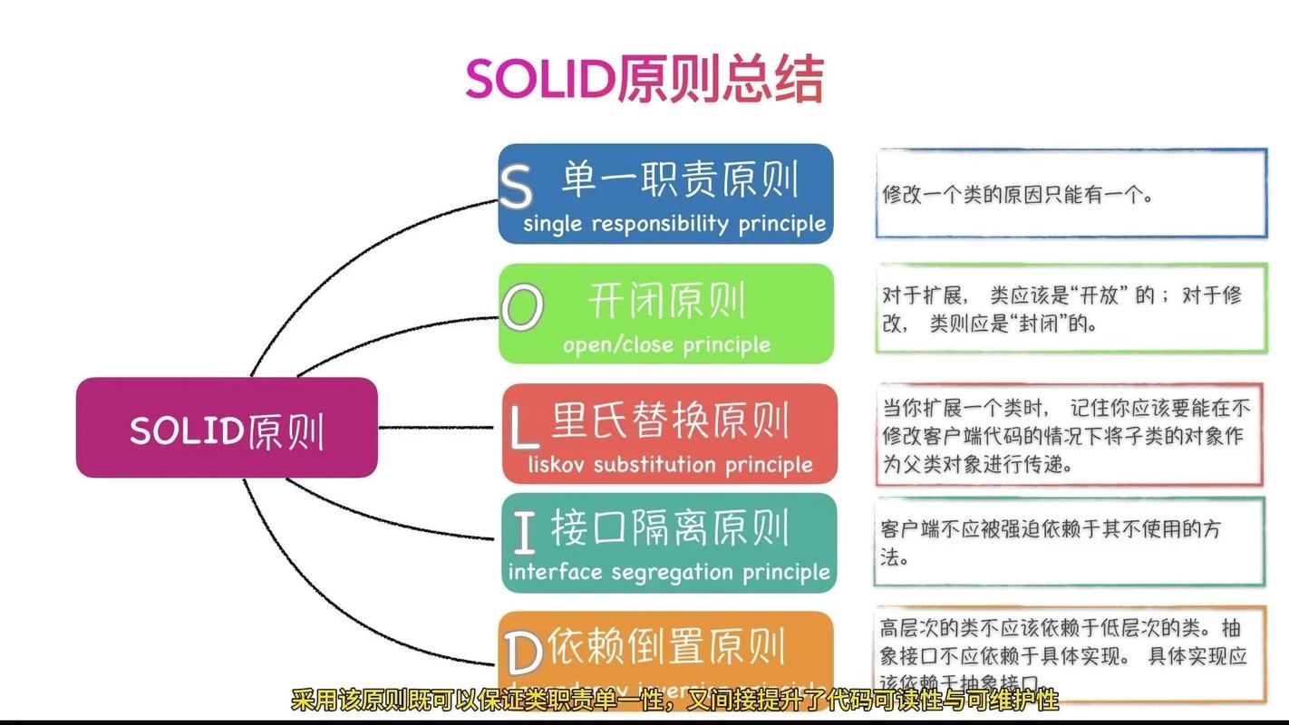 单一职责原则如何体现为软件模块的独立性和可维护性？