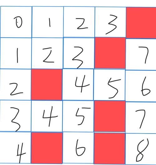 POJ3984迷宫问题如何用BFS记忆路径算法解决？