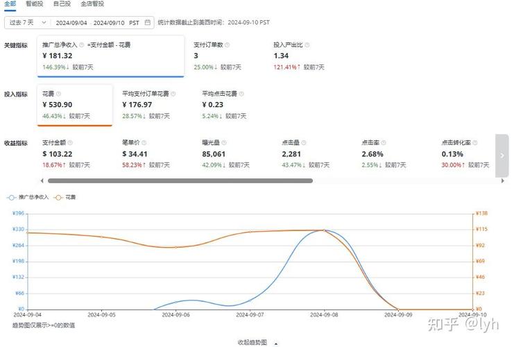 速卖通视觉营销在提升产品吸引力方面有哪些关键作用？